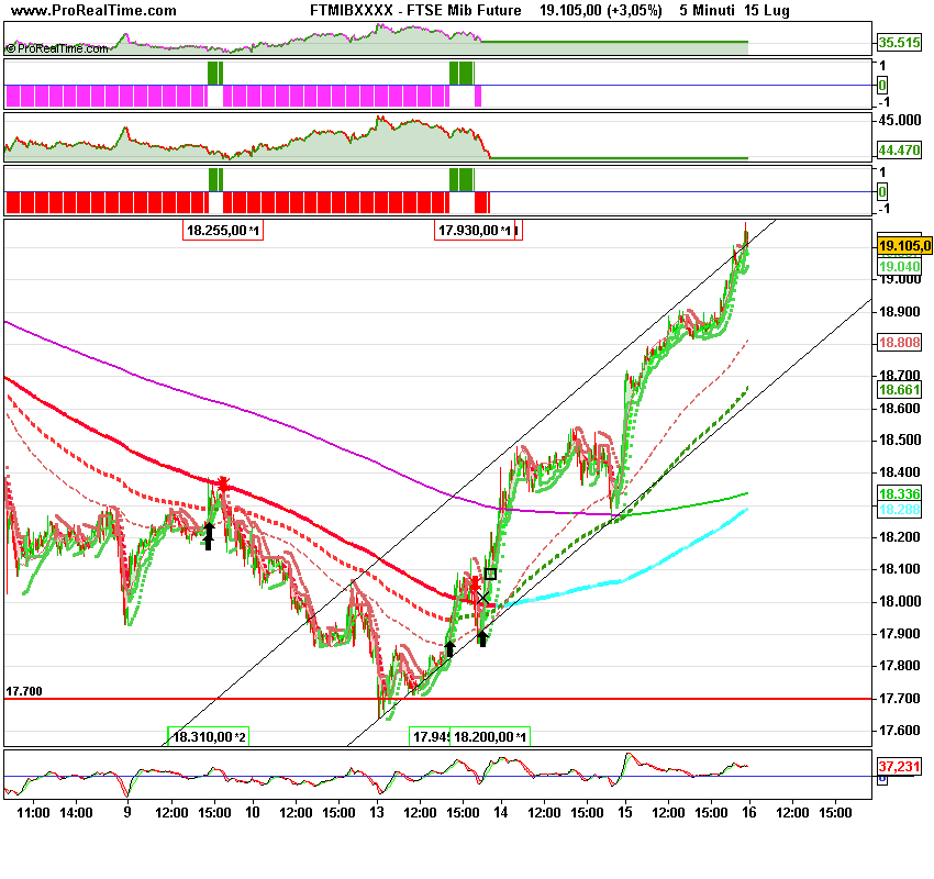 FTSE Mib5 Future.png