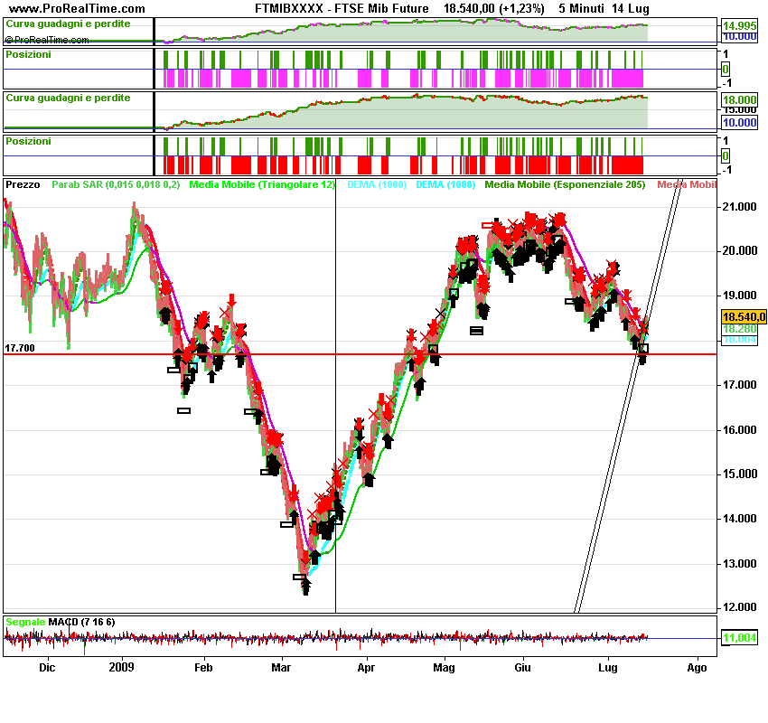 FTSE Mib5 minuti Future.png