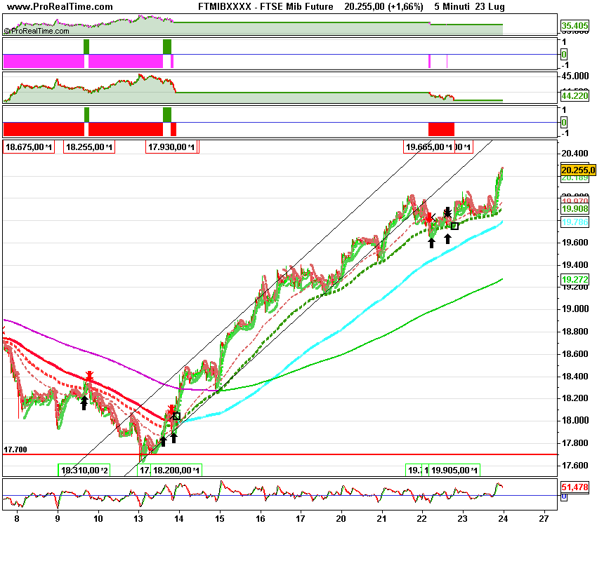 FTSE Mib5m Future.png