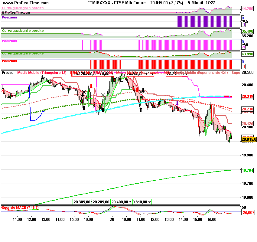 FTSE Mib5min1 Future.png