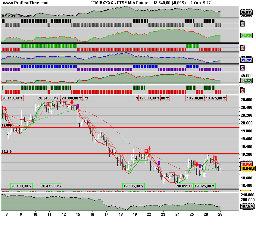 FTSE Mibasti Future.png