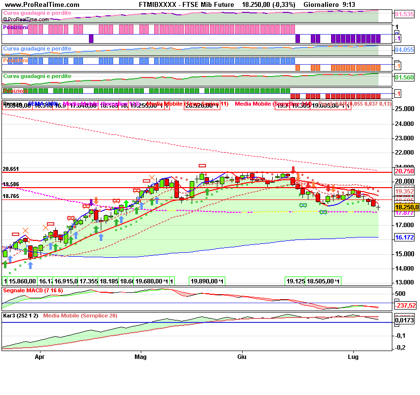 FTSE Mibd Future.png