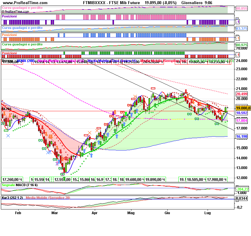 FTSE Mibd Future.png