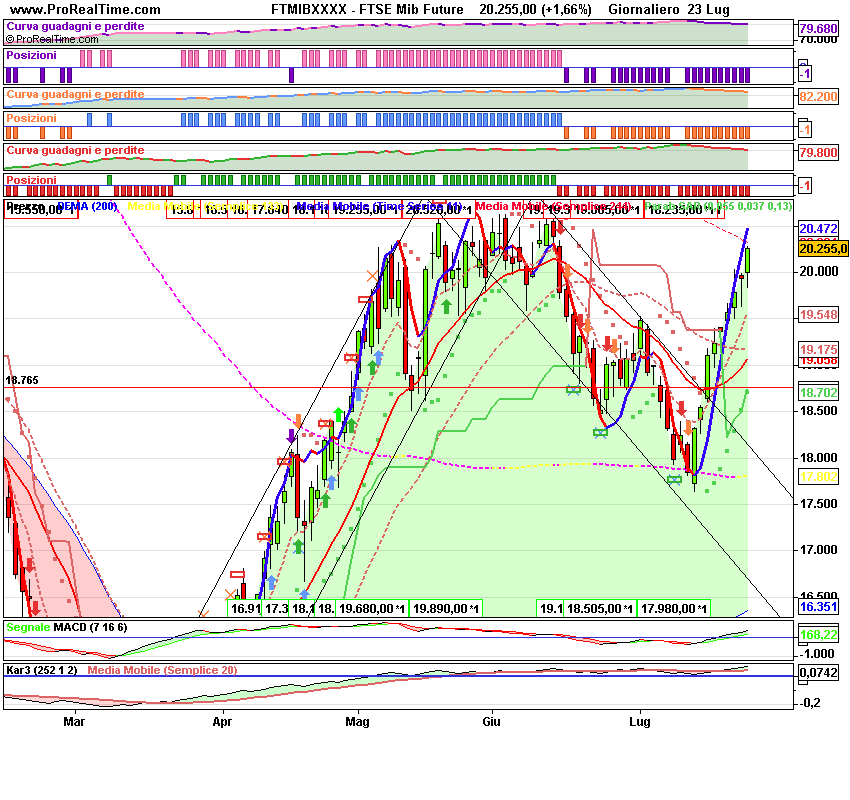 FTSE Mibd1 Future.png