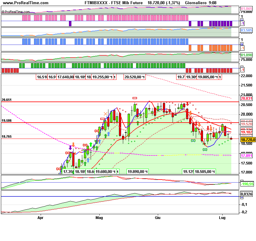 FTSE Mibda Future.png