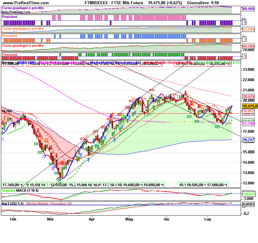 FTSE Mibday Future.png