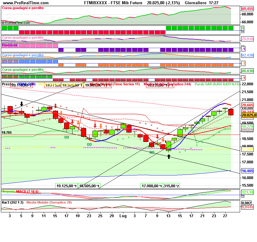 FTSE Mibday1 Future.png