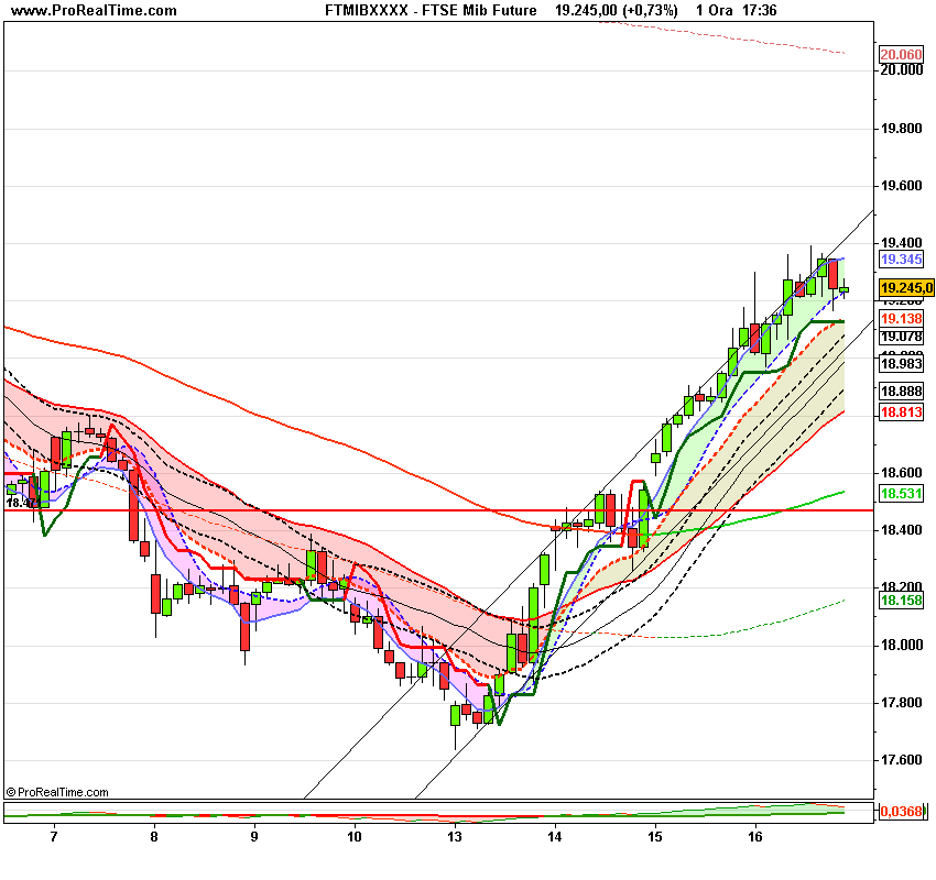 FTSE Mibo Future.png