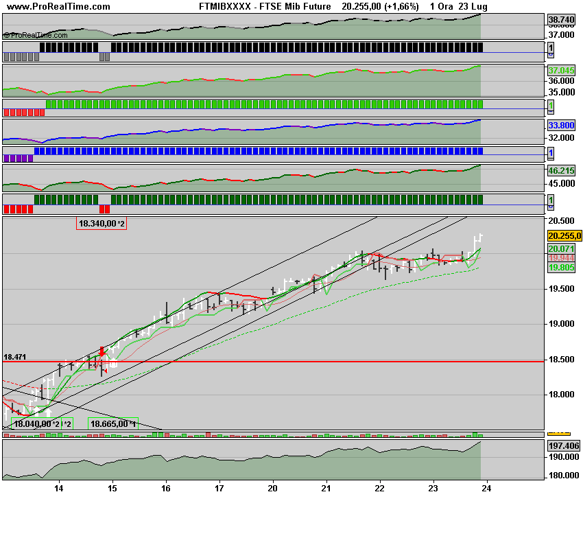 FTSE Mibo1 Future.png