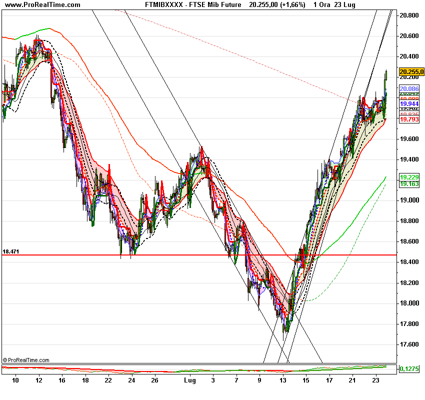 FTSE Mibo2 Future.png