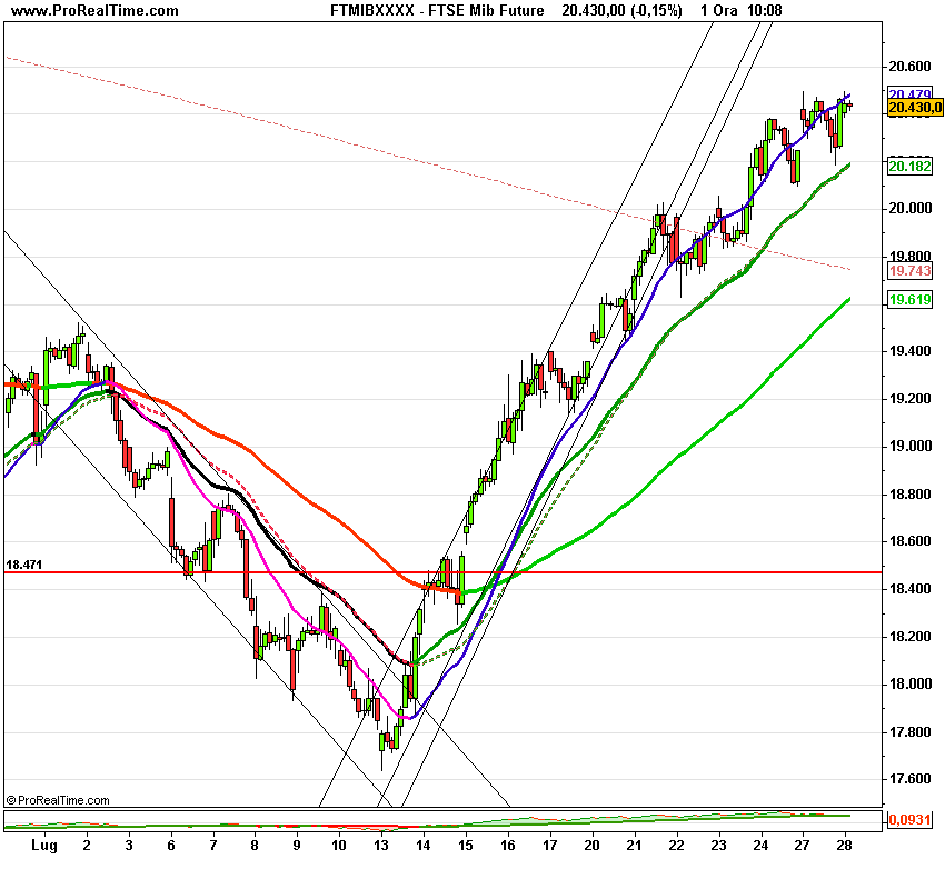 FTSE Mibor Future.png