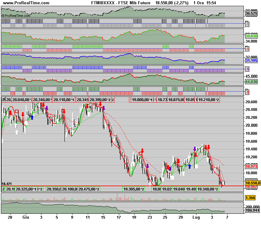 FTSE Mibora Future.png