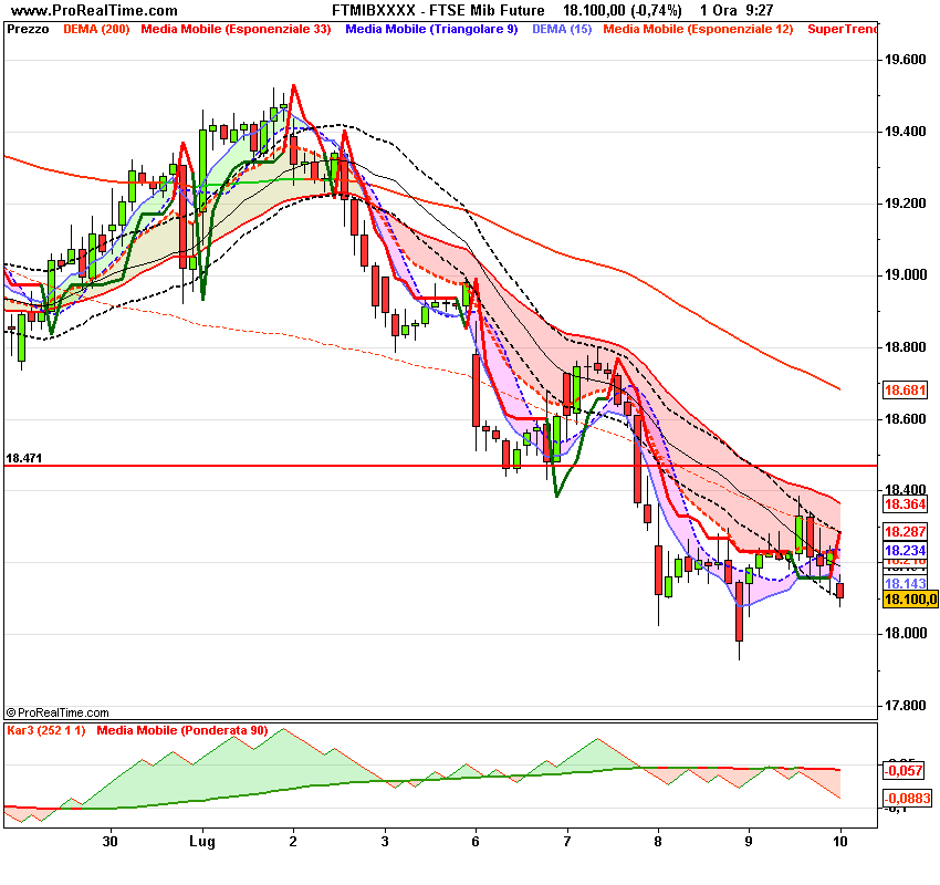 FTSE Mibora Future.png