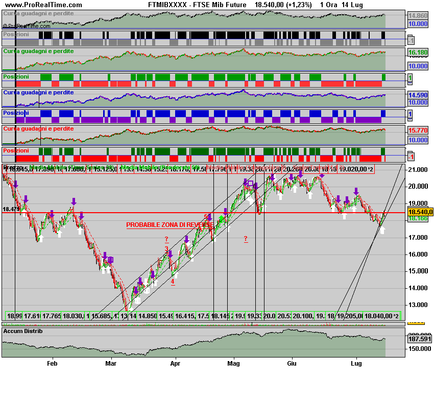 FTSE Mibora Future.png