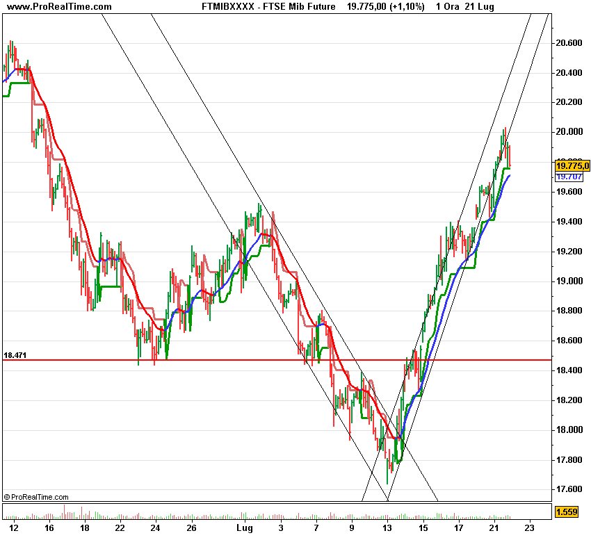 FTSE Mibora1 Future.png