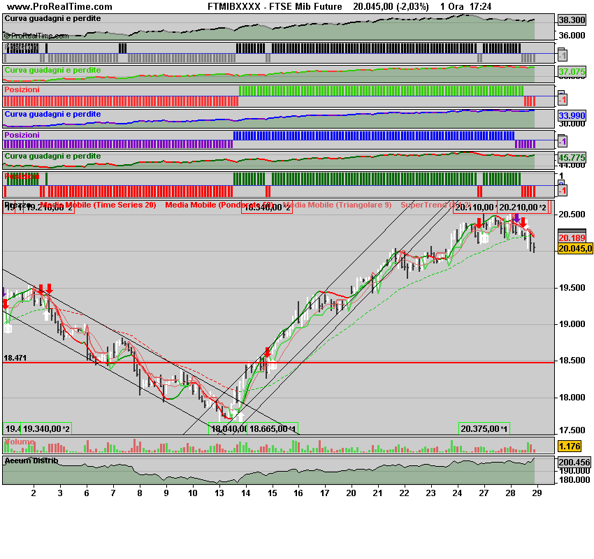 FTSE Mibora1 Future.png