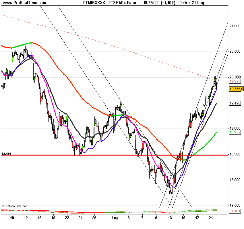 FTSE Mibora2 Future.png