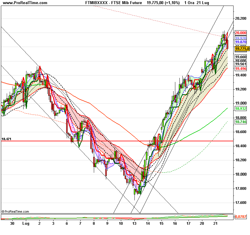 FTSE Mibora4 Future.png