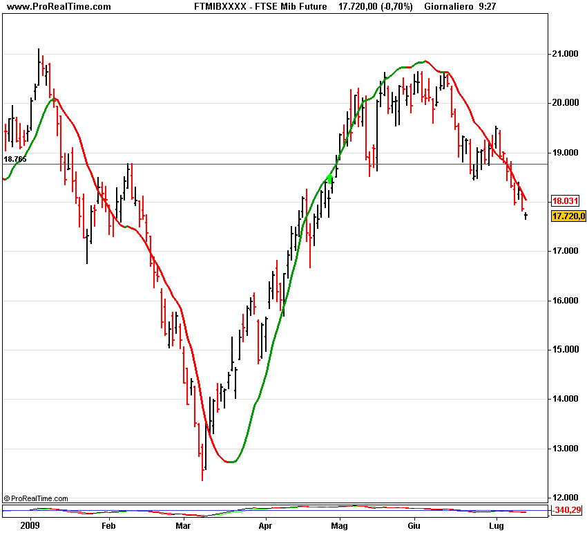 FTSE Mibs Future.png