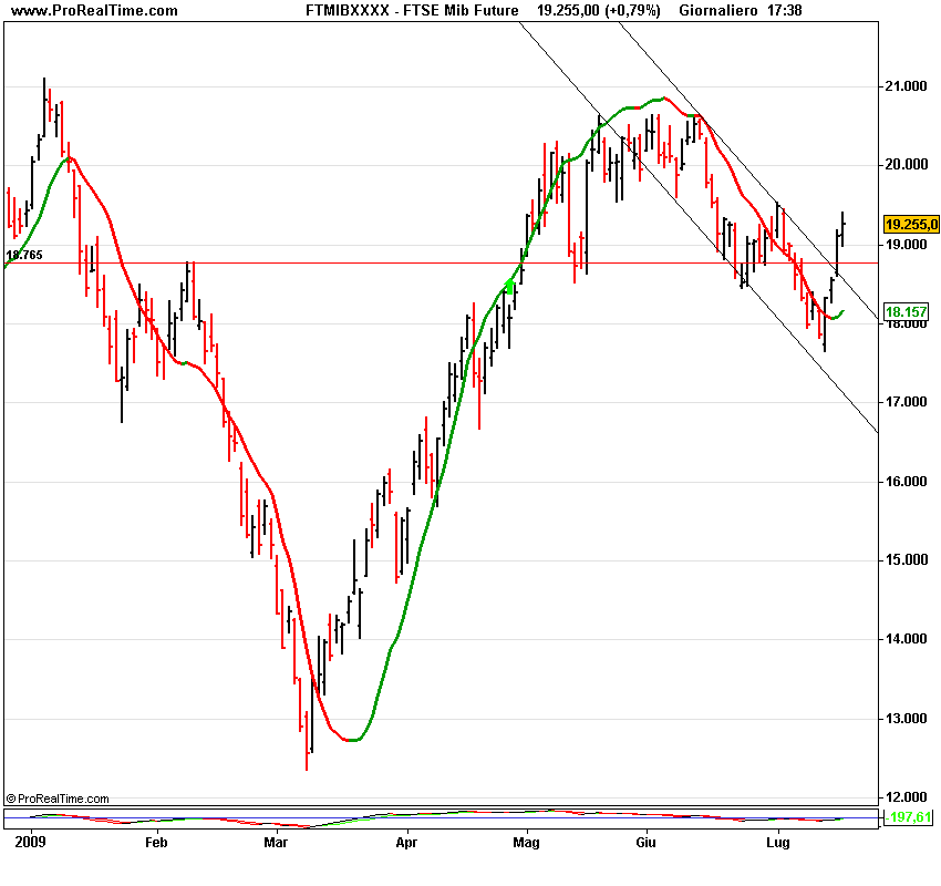 FTSE Mibs Future.png