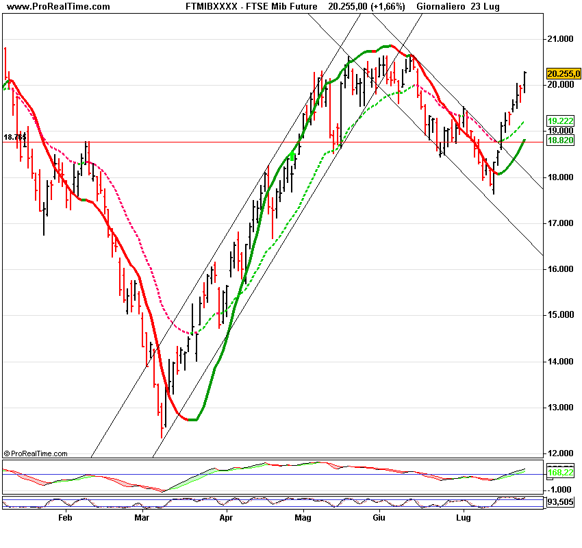 FTSE Mibs1 Future.png