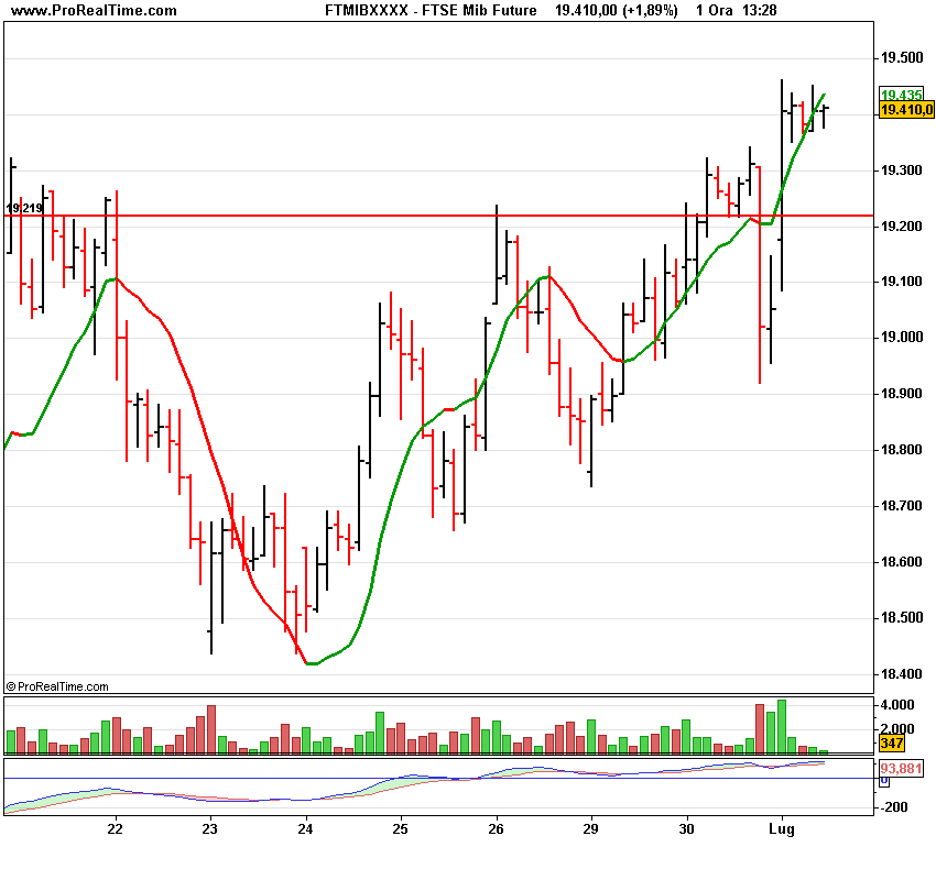 FTSE Mibs2 Future.png