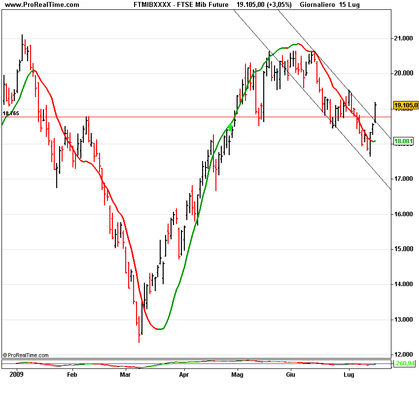 FTSE Mibsd Future.png