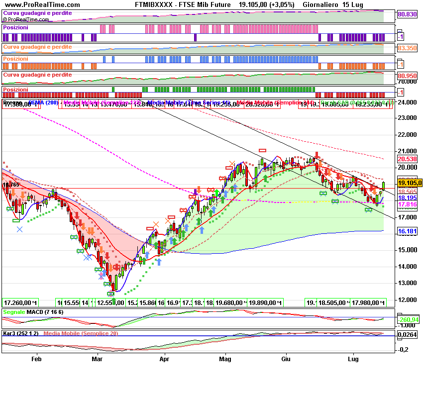 FTSE Mibsday Future.png