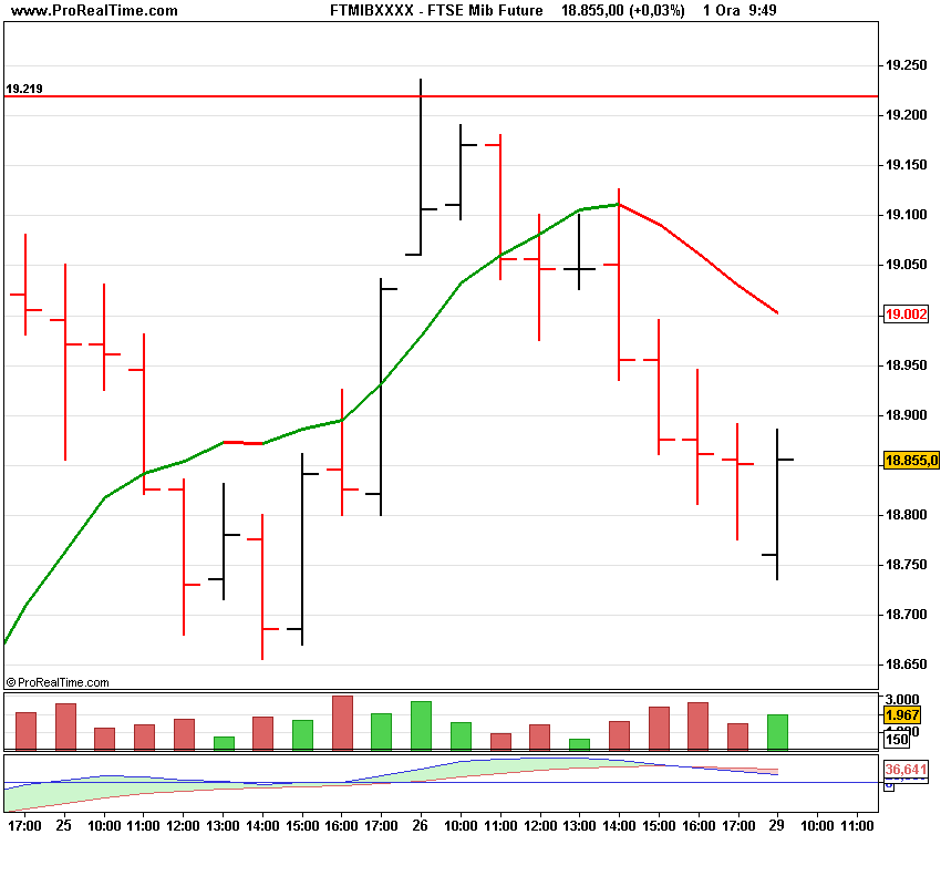 FTSE Mibsem Future.png