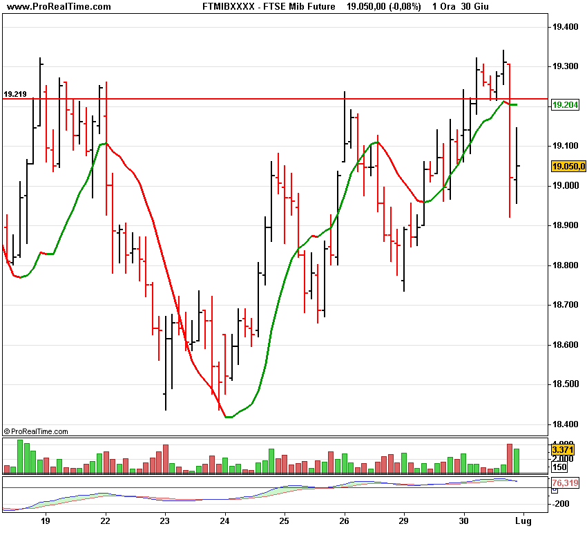 FTSE Mibsem Future.png