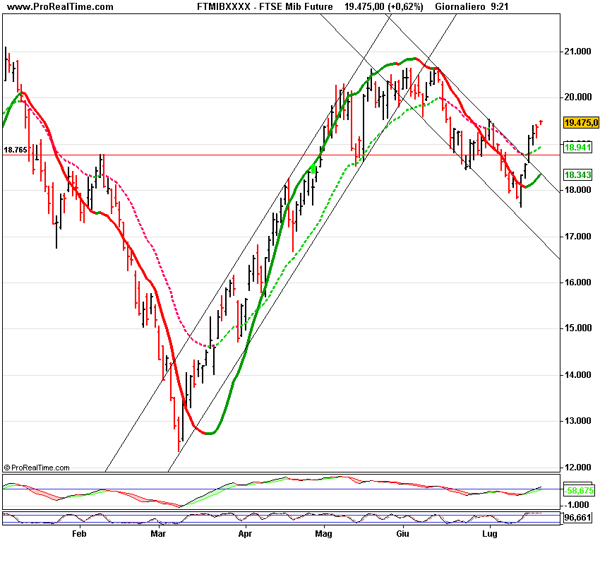 FTSE Mibsem Future.png