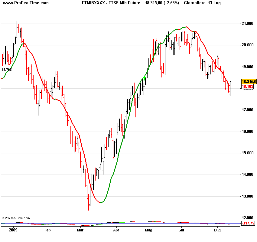 FTSE MibsemgioFuture.png