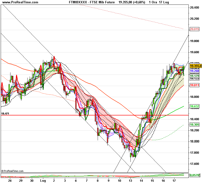FTSE Mibtred2 Future.png