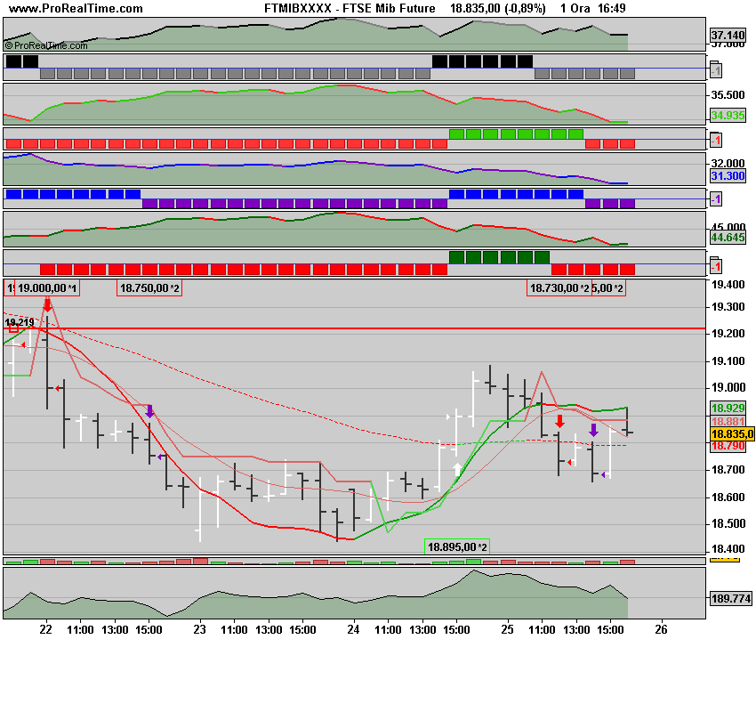 FTSE Mibx Future.png