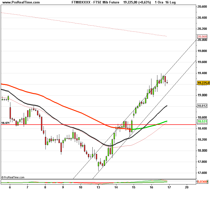 FTSE Mibxxx Future.png