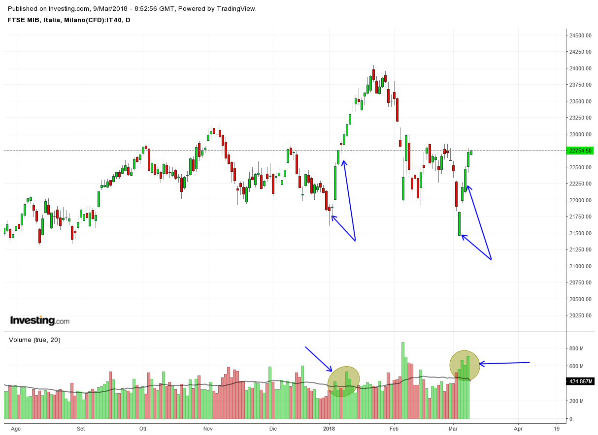 Ftse volumi.png