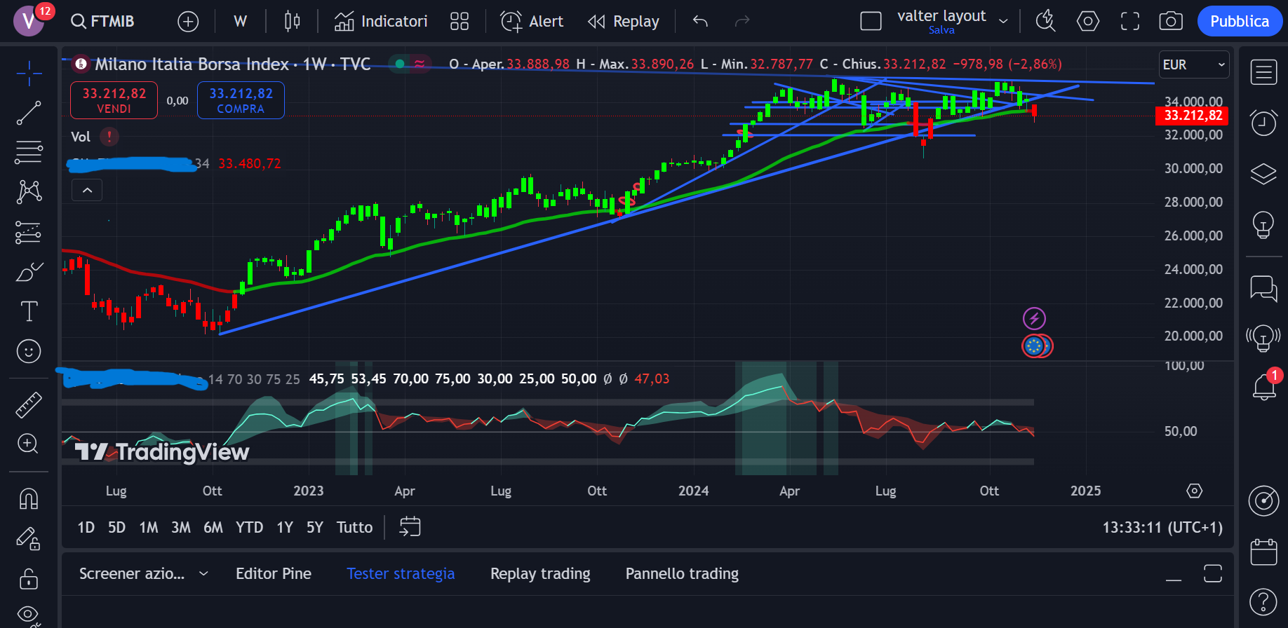 FTSE W.png