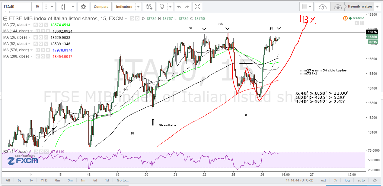 ftse_15min_1.PNG