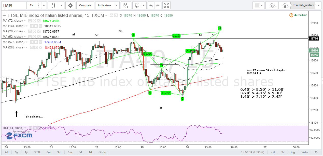 ftse_15min_3.PNG