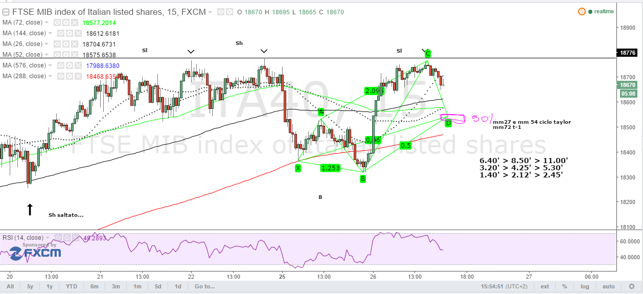 ftse_15min_4.PNG