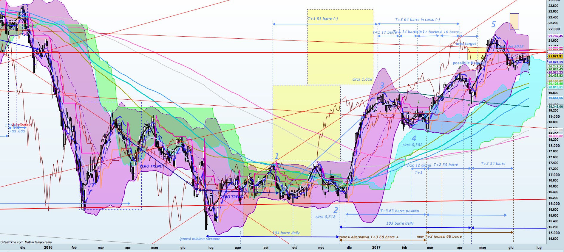 Ftse_21giu17.png