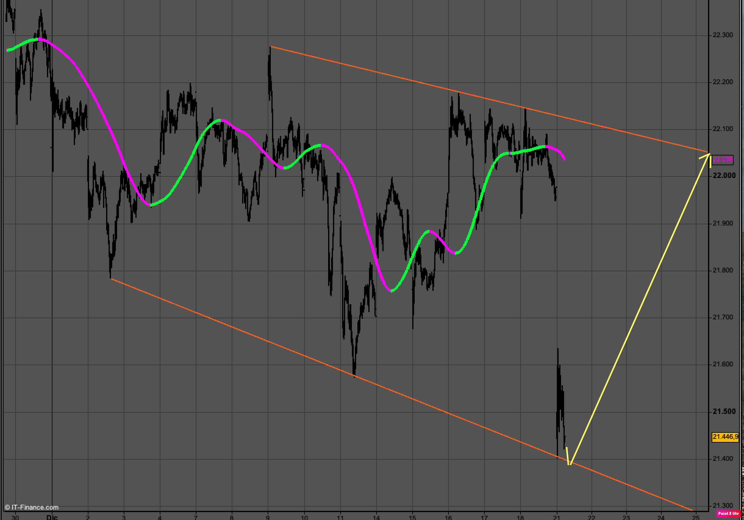 ftse_5_min.png