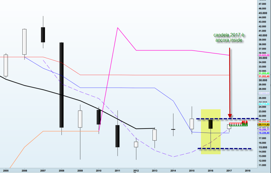 FTSE_annuale_24mar17.png