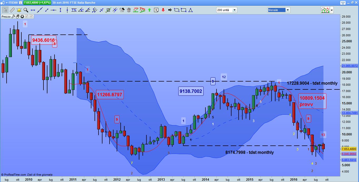 ftsebanchemonthly300916.jpg