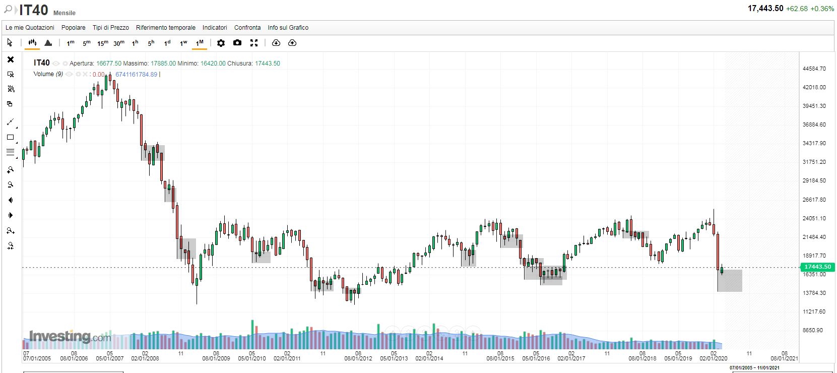 FTSEMIB 09-04-2020 MENSILE.JPG