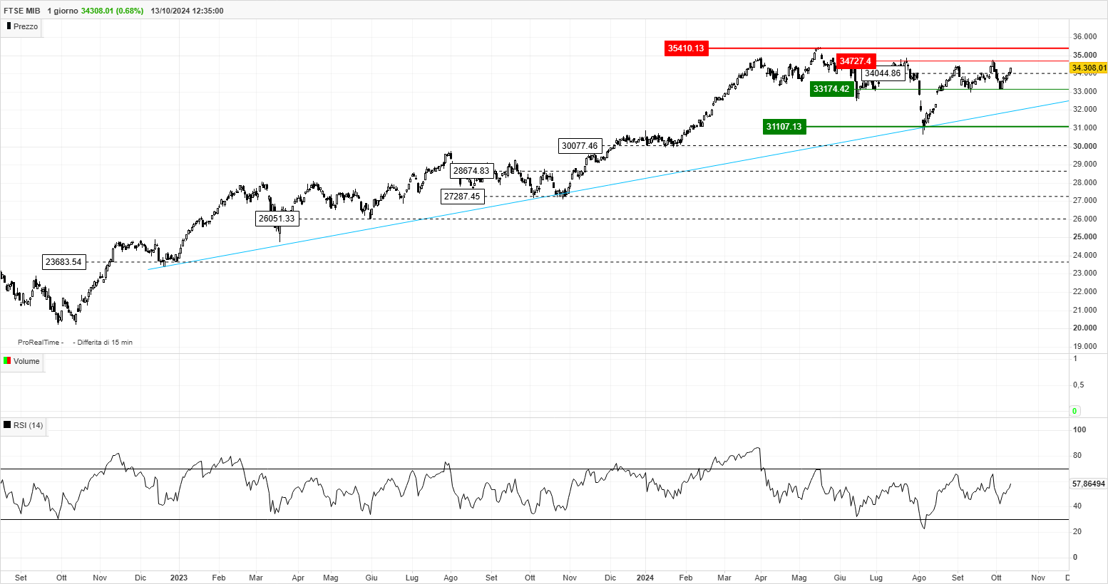 FTSEMIB 1 giorno.png