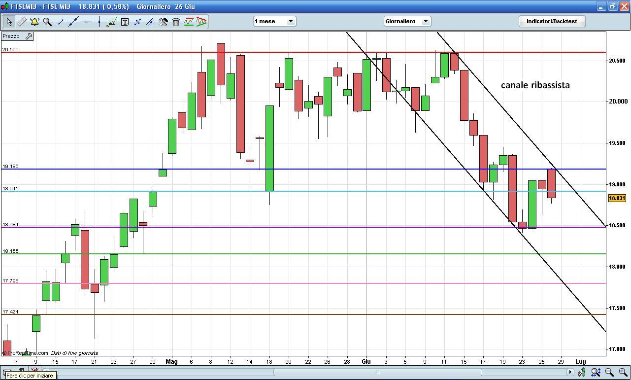 FTSEMIB - 27 june 2009.JPG