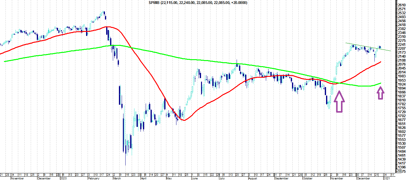 ftsemib al 30 dic.png