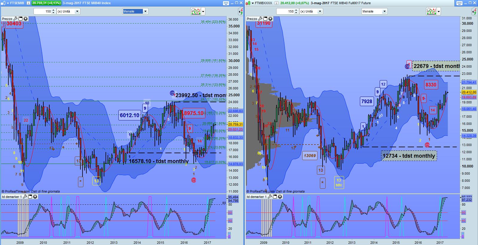 ftsemib-fibconfrontomonthly030517.jpg