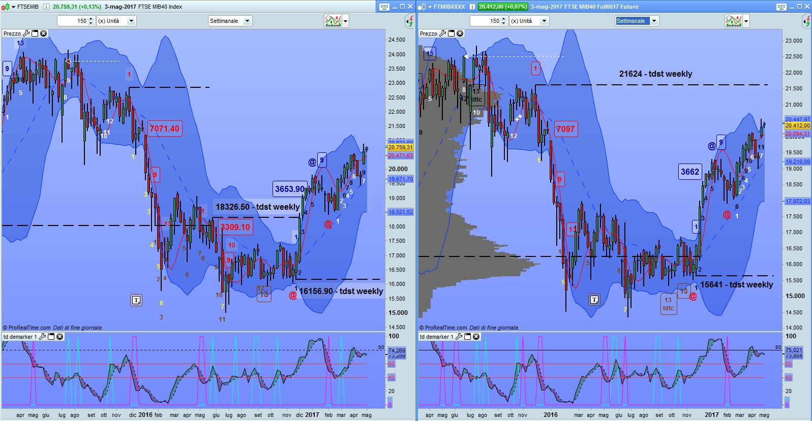 ftsemib-fibconfrontoweekly030517.jpg